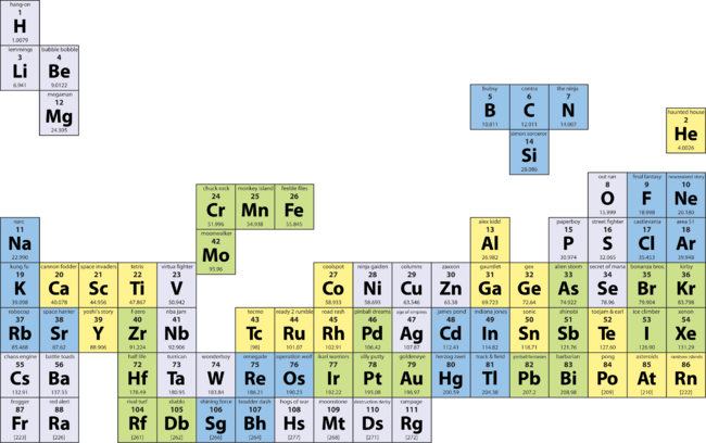 How The Elements Were Made