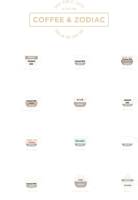 Coffee types and Zodiac sign