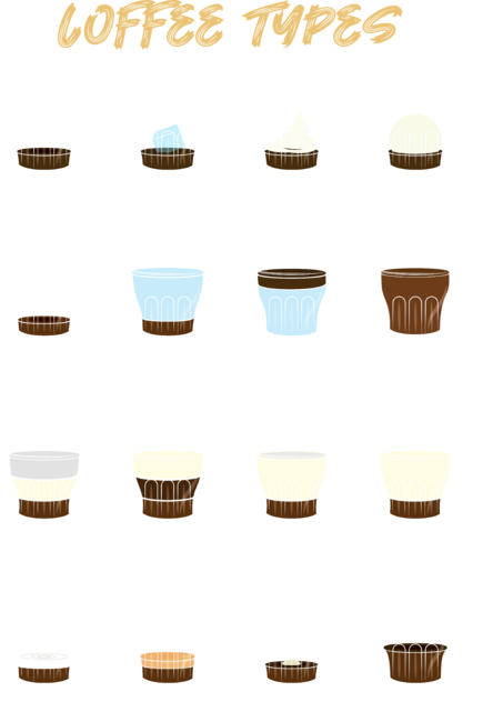 Coffee types — Coffeeology #2