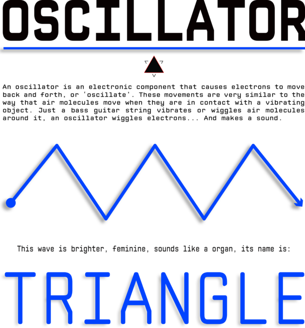 Oscillator Series, Triangle