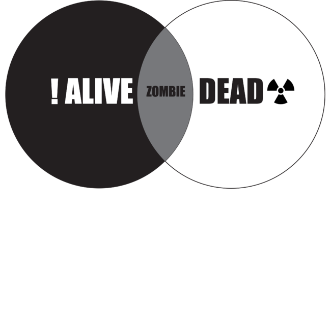 Schrödinger's Zombie
