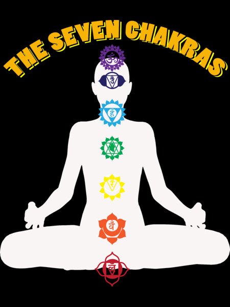 The seven chakras of human body