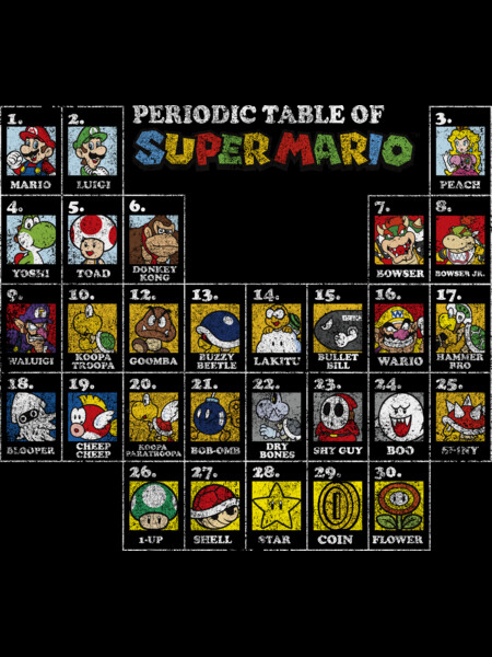 Periodic Table Of Super Mario by Nintendo