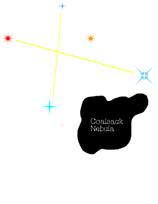Southern Cross Crux Constellation