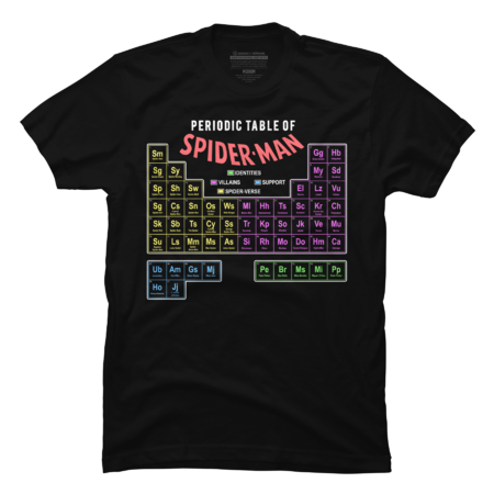 Marvel Spider-Man Periodic Table