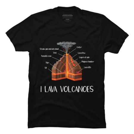 Earth Magma Lava Volcano Geology Science