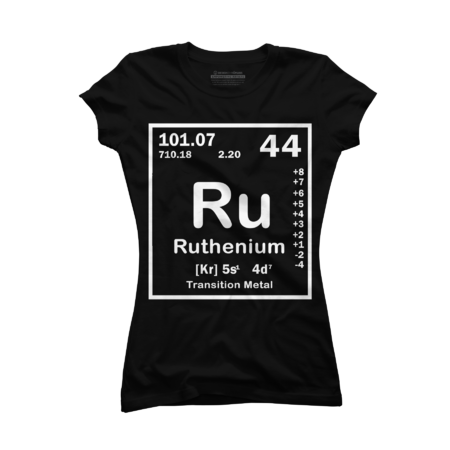 Ruthenium Element by dianasaenze