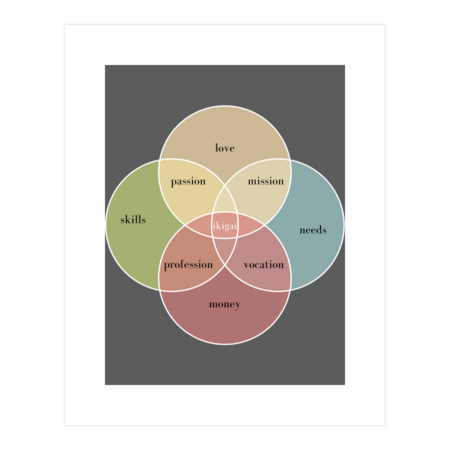 Discover Your Ikigai: Unveiling the Rules of Fulfillment by Artistylio