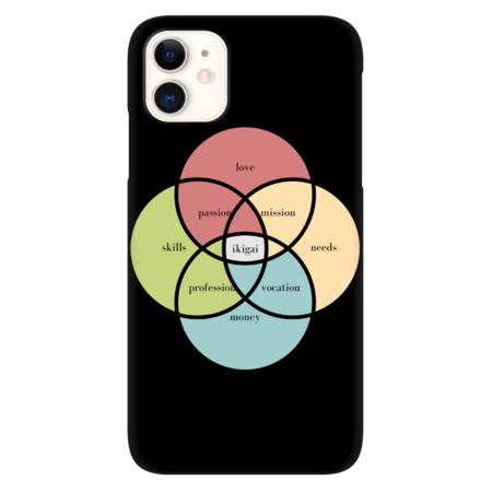 Discover Your Ikigai: Unlocking the Secrets to a Purposeful Life by Artistylio
