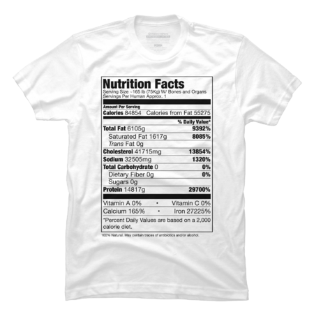 Human Nutrition Facts by Bazagg